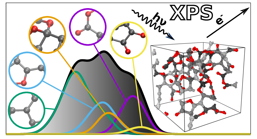 Automated X-ray photoelectron spectroscopy (XPS) prediction for carbon-based materials: combining DFT, GW and machine learning